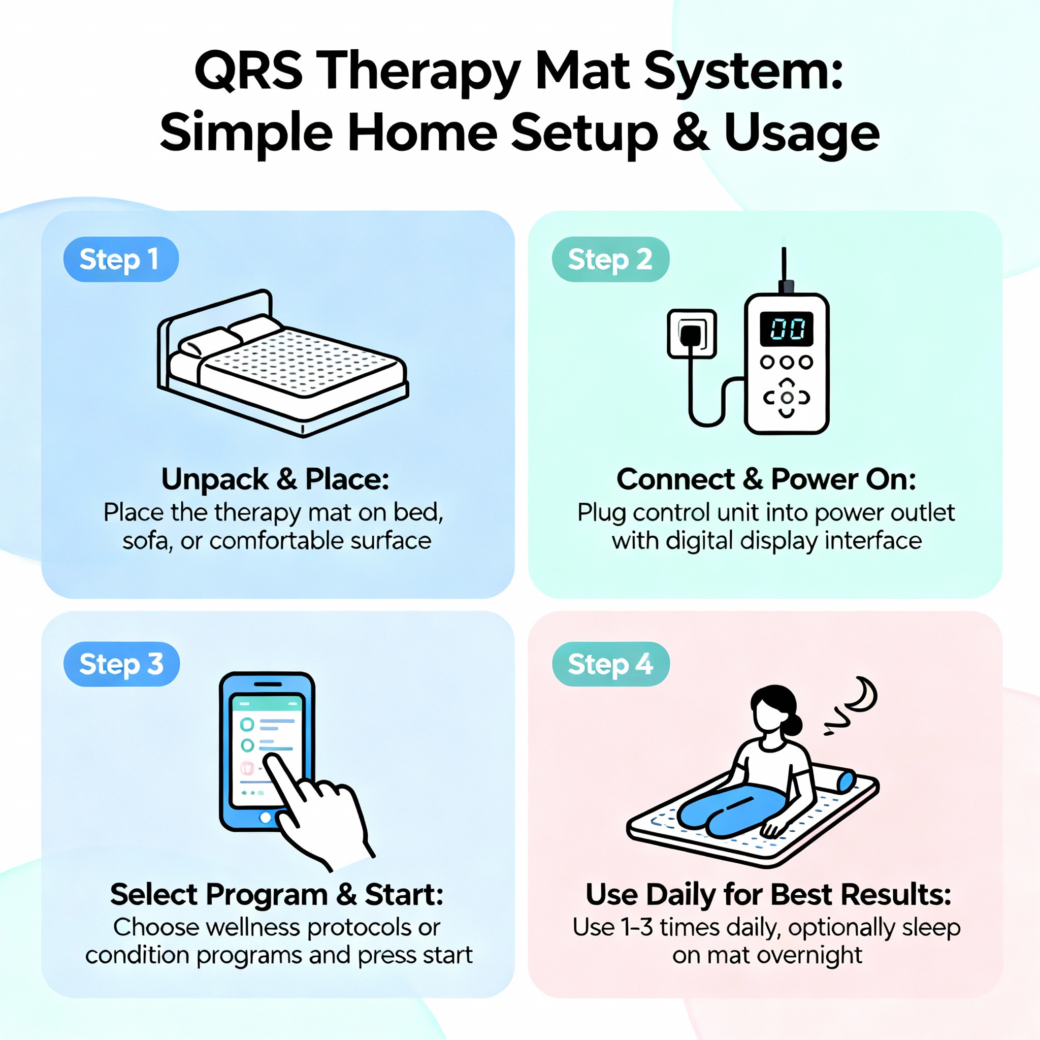 QRS Home Usage