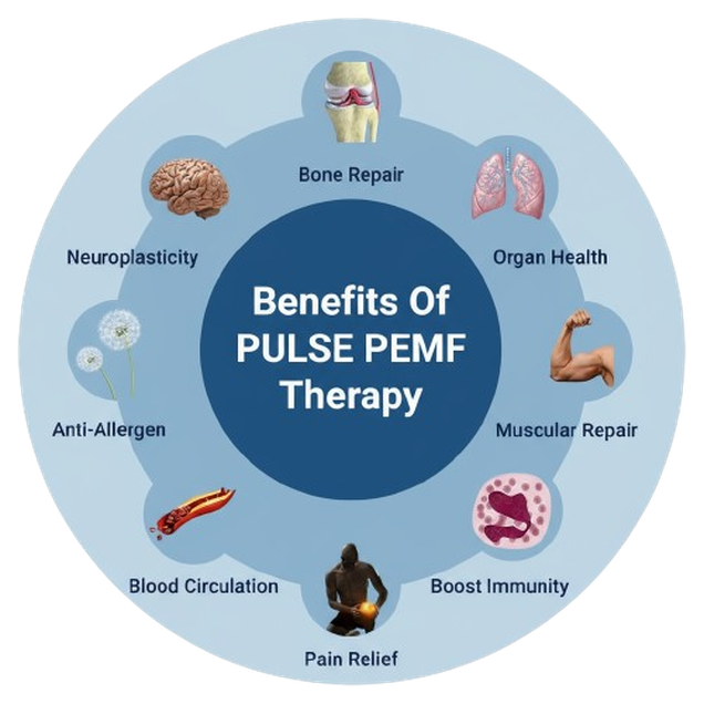 QRS Treatment Conditions